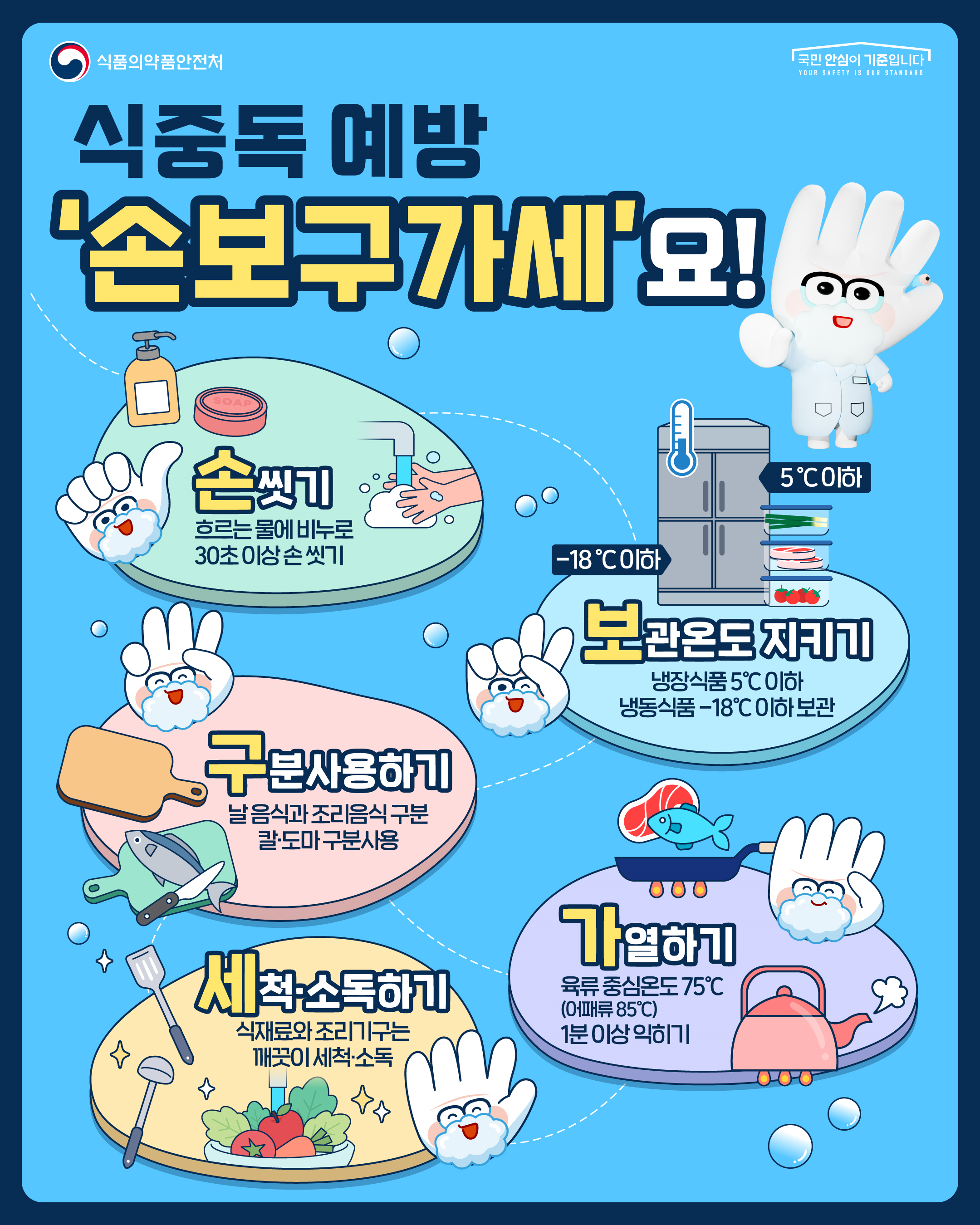 졤  ߵ 衦  ġ ߵ Ȱ ȭ!