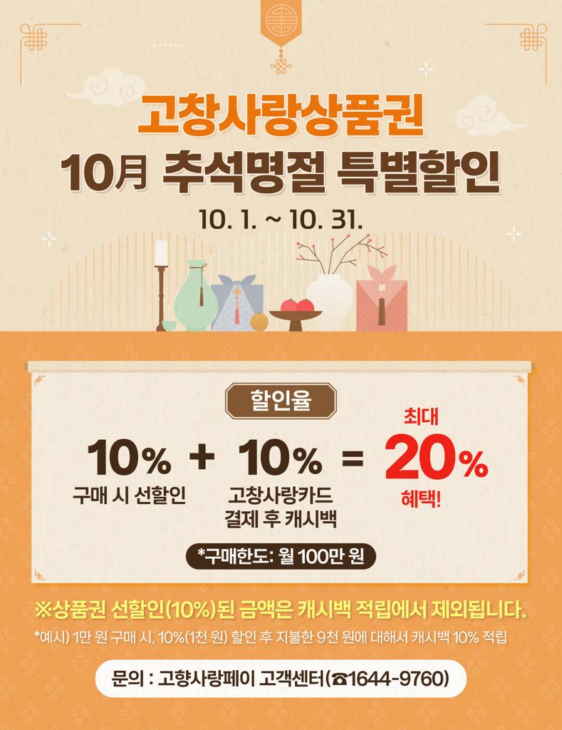 ǳ Ѱ â, âǰ 10 Ѵް ִ 20% Ư