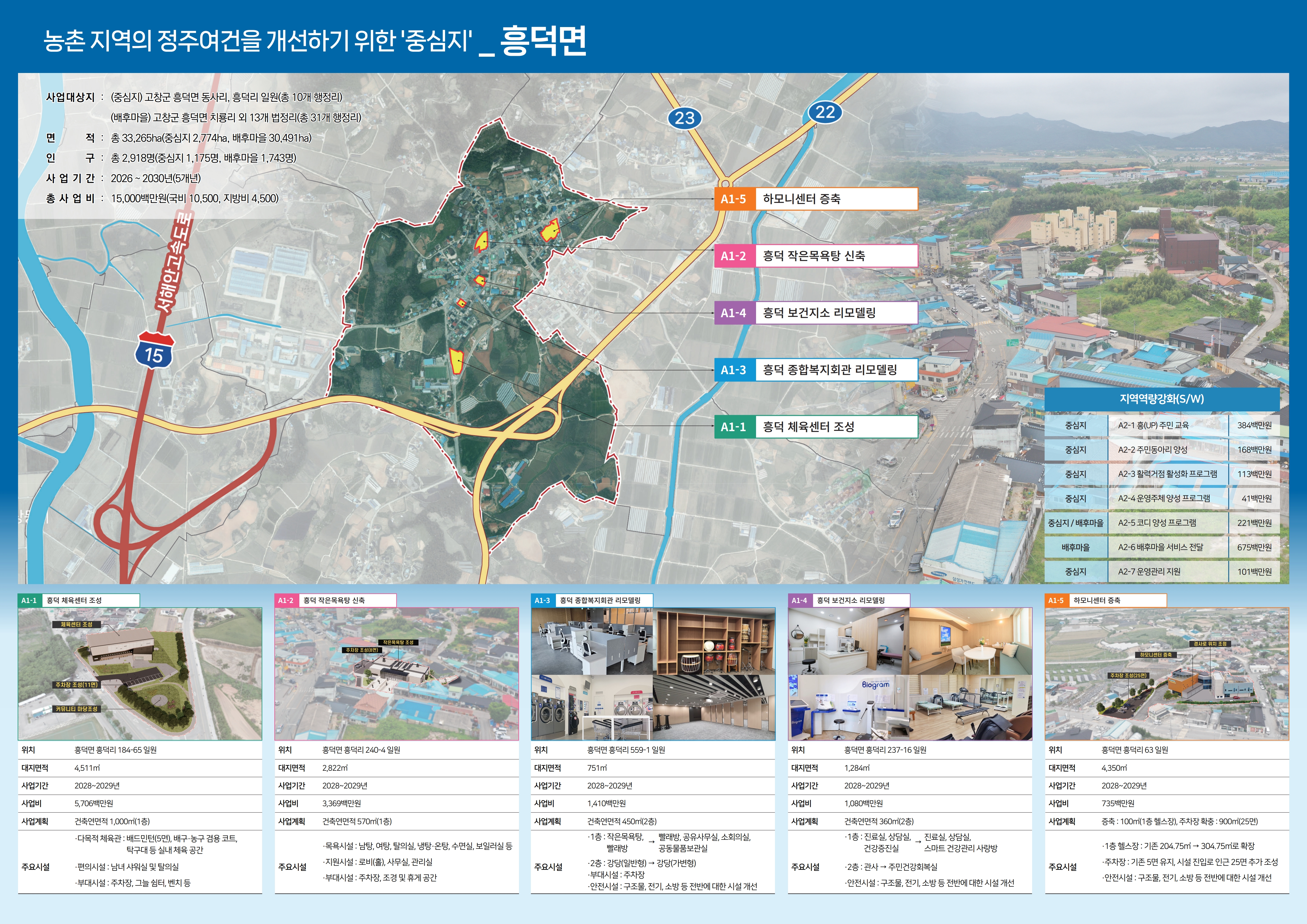 ��â��, ���Ϻ� ��Ȱ�� �����߽��� Ȱ��ȭ ����� �⺻��ȹ §��