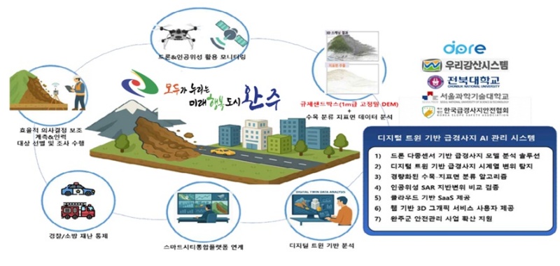 ֱ, ް 糭   Ʈ 糭 ü 